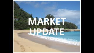 Kauai Real Estate  Monday Market Update kauai realestate marketupdate [upl. by Ordnas336]