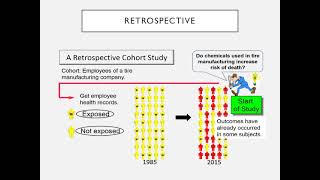 Lect 4 Epidemiological study designs Experimental [upl. by Adamina]