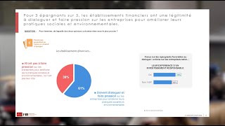 Sondage quotLes Français et la Finance responsablequot 2024 par lIfop pour le FIR [upl. by Fawna]