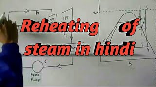 Reheating of steam in Hindi lecture6 [upl. by Deloris]