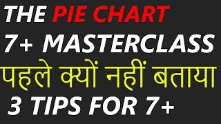 The Pie Chart Ielts  Masterclass By Arshpreet Singh [upl. by Antonietta394]