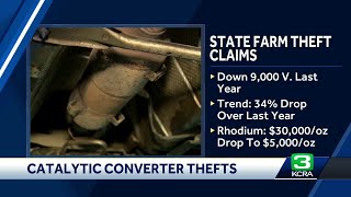 Why catalytic converter thefts are down [upl. by Royce]