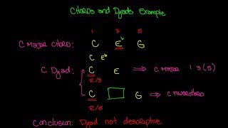 Chords and Dyads Example Video  Music Theory Lesson 85 [upl. by Anyotal]