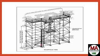 Saudi Aramco Scaffolding Ties part 2 [upl. by Hogarth]