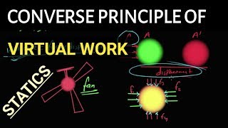 Converse principle of virtual work in hindi  virtual work  statics BSc 2nd year maths [upl. by Inigo]