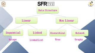 Arrays by Ms ANandhini Assistant Professor of Computer ScienceSF [upl. by Schilt]