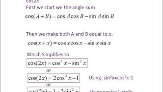 Deriving  Proof of Double Angle Identities [upl. by Oicnoel880]