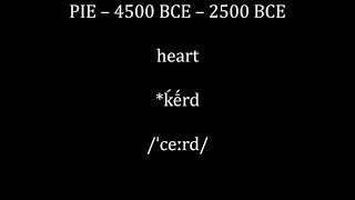 Ewolucja polskich wyrazów 3500 r pne do teraz  Evolution of Polish words 3500 BCE to now [upl. by Eugenle33]