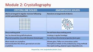 Comparison between Crystalline solids and Amorphous solids [upl. by Ierbua38]