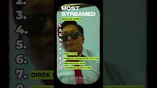 The Most Streamed BECAUSE Songs opm pinoyrap hiphop because [upl. by Arathorn672]