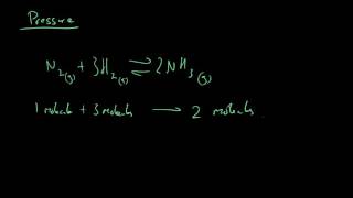 Chemical Equilibrium amp Altering Conditions  GCSE AQA Chemistry [upl. by Salomone222]