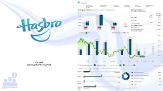 HAS Hasbro Q4 2023 Earnings Conference Call [upl. by Suedaht7]