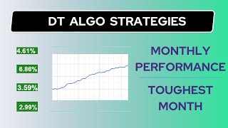 DT Algo Strategies  Must Watch  Monthly Performance in Toughest Month  Derive Trading [upl. by Eilatan]