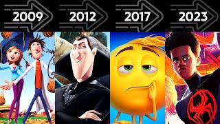 Sony Animation Evolution  Every Movie from 2006 to 2023 [upl. by Einahpet680]