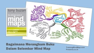 Mind Map Bagaimana Merangkum Buku Dalam Selembar Catatan [upl. by Debora304]