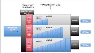 Frequency Speed and Bandwidth Explained Decoding the Differences [upl. by Yenttihw]