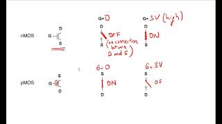 Lec 14a A brief introduction to CMOS transistors [upl. by Eiliah]