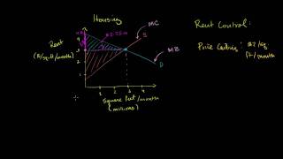 Rent Control and Deadweight Loss [upl. by Norad]