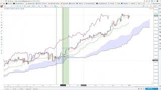 IMTF Stock Market January Forecast [upl. by Airamesor234]