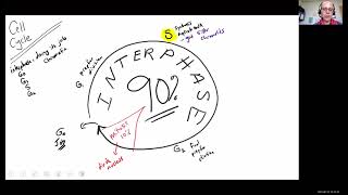 Biology 2010 Chapter 3 Cellular Organization of Life Mitosis Video 8 [upl. by Tnairb]