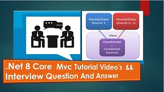 Part 15  What is ViewModel in NET Core MVC [upl. by Kcirted795]