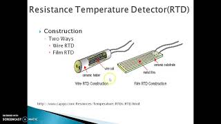 RTDResistance Temperature DetectorsResistance TransducerAnimation [upl. by Drhcir276]