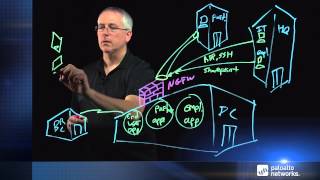 5 Palo Alto Networks  DMZ Configuration [upl. by Esorlatsyrc]