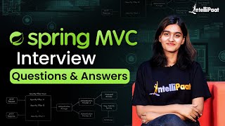 Spring MVC Interview Questions amp Asnwers  Spring MVC Interview Questions for Freshers  Intellipaat [upl. by Else840]