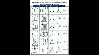 Indice horaire dun transformateur [upl. by Callas]