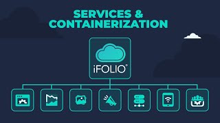 Scale Your Business with iFOLIO Cloud  Services amp Containerization [upl. by Romeyn]