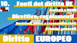 Diritto Europeo  10  Fonti del Diritto UE dai Trattati ai Regolamentidirettiveraccomandazioni [upl. by Yursa]