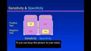 Sensitivity amp Specificity Explained [upl. by Sackville]