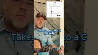 ALTERNATE GUITAR CHORDS  IN G chords guitar instruction color tools guitartutorial shorts [upl. by Busby600]