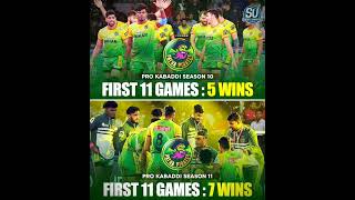 Patna Pirates in PKL Season 11 😍 [upl. by Arsuy]