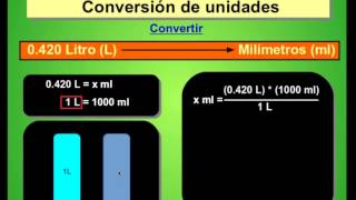 Tutorial de Conversión De Unidades  3 Litros a Mililitros [upl. by Gurolinick]