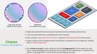 Chiplets amp UCIe  Overview [upl. by Einial]