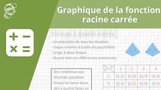 Allô prof  Graphique de la fonction racine carrée [upl. by Norrehc]