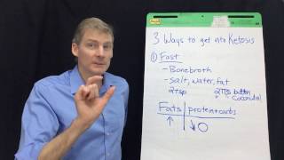 3 Ways to Get Into Ketosis 3 is Easiest and Fastest [upl. by Isola30]