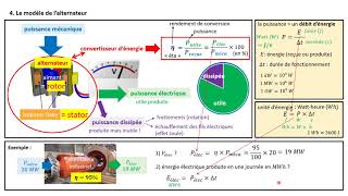 TES Produire de lélectricité avec un alternateur le cours [upl. by Alien]