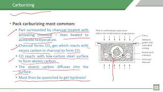 Material Science  1  C5L10  Applications of diffusion on industry carburizing [upl. by Mattland]