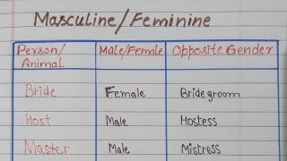 Genders  Masculine And Feminine Gender  Opposite Gender Words [upl. by Arek]