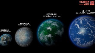 Exoplanets Size Comparison [upl. by Armbrecht]