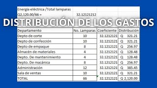 ¿Cómo distribuir los gastos de fábricación de una forma fácil y rápido [upl. by Boudreaux445]