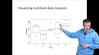 Levels of variation and intraclass correlation [upl. by Kantor]