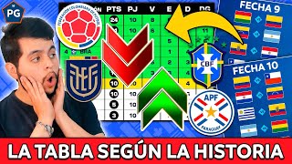 ¿CÓMO QUEDARÍA la TABLA de POSICIONES SEGÚN la HISTORIA🤔FECHAS 9 y 10 ELIMINATORIA UNITED 2026 🤔 [upl. by Eide907]