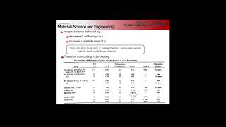 MSE 5441  1212017 Nickel Superalloys Part 3 [upl. by Kerge]