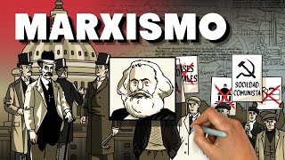 ¿Qué es el marxismo [upl. by Hsan50]