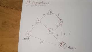 A ALGORITHM EXAMPLE IN ARTIFICIAL INTELLIGENCE [upl. by Alger971]