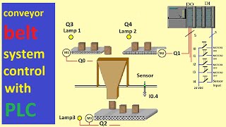 CONVEYOR belt system control with PLC [upl. by Johanna967]