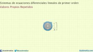 Sist Ecuas Diferenciales lineales 1er orden  valores propios repetidos [upl. by Bille]